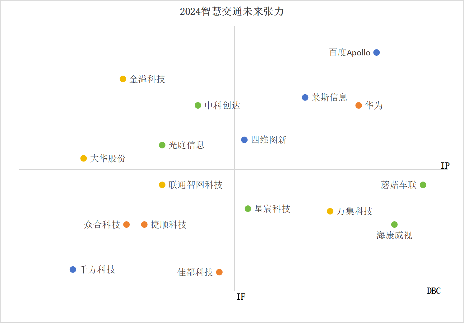 智慧交通點圖.png