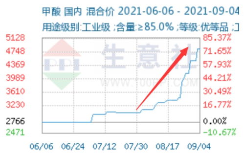 暴走的甲酸 低估的鲁西