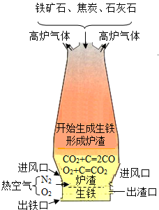 某化学研究性学习小组的同学们做了三个趣味实验.装置如图.当开启分液漏斗的旋塞.液体滴入试管盛有固体的试管中时.观察到不同的现象.(1)若试管2中发生了化学反应.观察到试管1中有气泡产生.且其中的石蕊溶液变红.试管2中发生反应的化学方程式为CaCO3+2HCl═CaCl2+H2O+CO2↑,(2)若试管1中盛有热水.水下放有白磷.观察到试管2中有气泡冒题目和参考答案