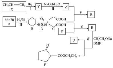 2019届高考化学二轮复习有机化学基础专题跟踪训练